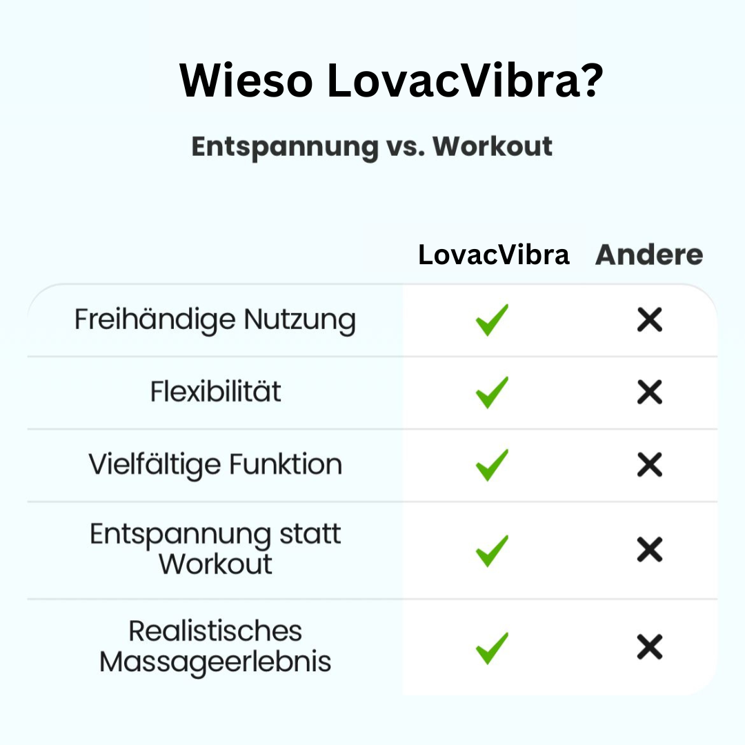 LovacVibra-Dein persönlicher Masseur